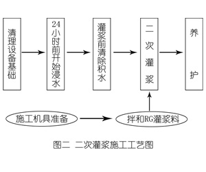 湾岭镇灌浆料施工工艺—文字完整版