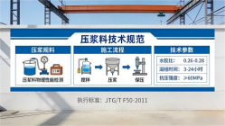 湾岭镇本地工厂讲解：说一遍公路压浆料和铁路压浆料的区别