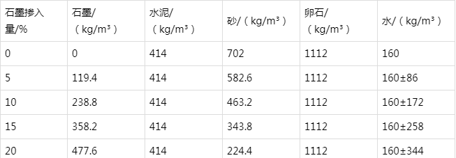 湾岭镇防静电水泥砂浆怎么做(附配比及施工方法)